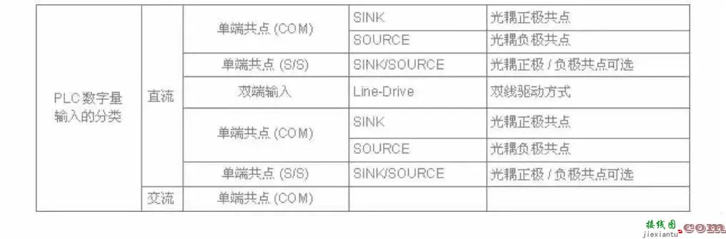 传感器与PLC的接线方法  第4张