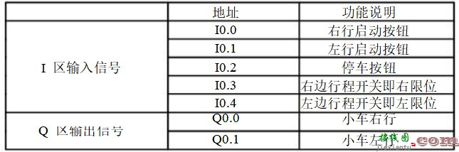 9个PLC接线图及程序调试结果分析  第2张