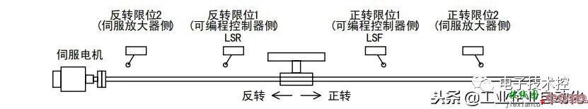 PLC及伺服驱动器接线图  第3张