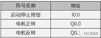 电动机定时及PLC接线图  第1张