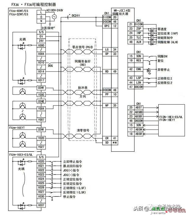 PLC及伺服驱动器接线图  第1张