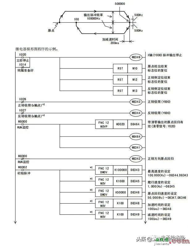 PLC及伺服驱动器接线图  第5张