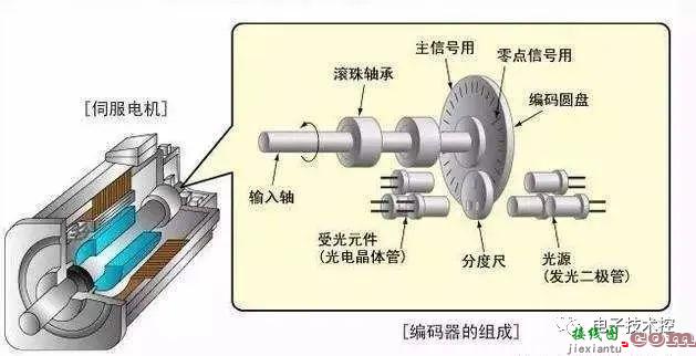 PLC及伺服驱动器接线图  第4张