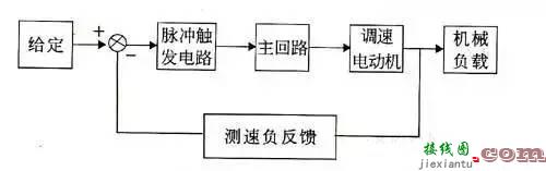 盘点了一些各类电气控制接线图、电子元件工作原理图以及其他的电路  第34张