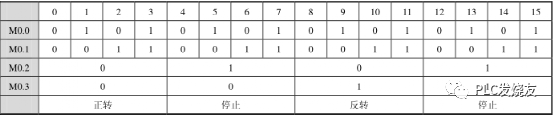 电动机定时及PLC接线图  第5张