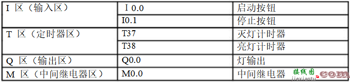 9个PLC接线图及程序调试结果分析  第7张