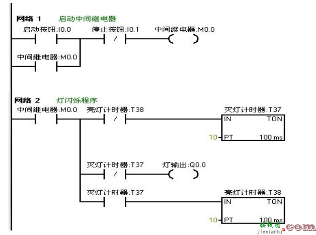 9个PLC接线图及程序调试结果分析  第8张