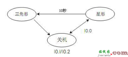 9个PLC接线图及程序调试结果分析  第11张