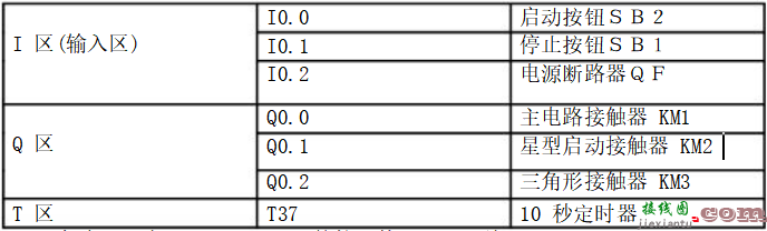 9个PLC接线图及程序调试结果分析  第12张