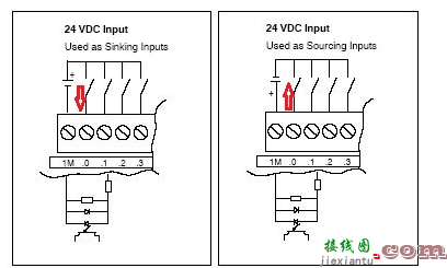 S7-200smart系列plc接线大全  第7张