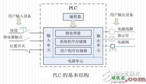 plc与变频器的接线图_plc和变频器通讯接线图详解  第1张