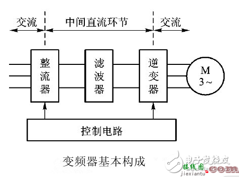 plc与变频器的接线图_plc和变频器通讯接线图详解  第2张