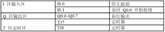 9个PLC接线图及程序调试结果分析  第15张