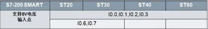 S7-200smart系列plc接线大全  第8张
