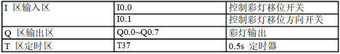 9个PLC接线图及程序调试结果分析  第22张