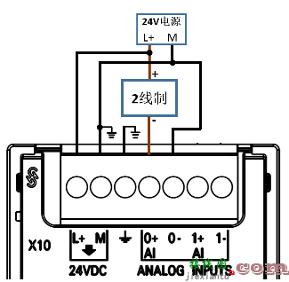 S7-200smart系列plc接线大全  第16张