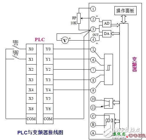 plc和变频器通讯接线图详解 - plc与变频器的接线图_plc和变频器通讯接线图详解  第1张