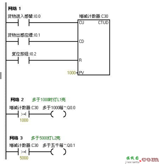 9个PLC接线图及程序调试结果分析  第21张