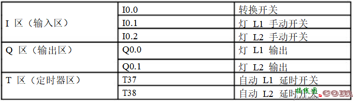 9个PLC接线图及程序调试结果分析  第25张