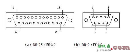 rs232c串口接线图详解  第1张