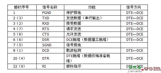 rs232c串口接线图详解  第2张