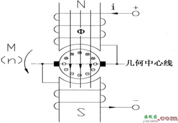 串激电机原理结构_串激电机接线图  第1张