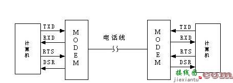 rs232c串口接线图详解  第3张