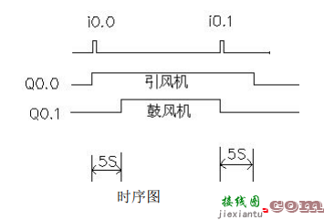 9个PLC接线图及程序调试结果分析  第27张