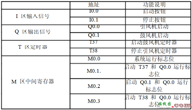 9个PLC接线图及程序调试结果分析  第29张