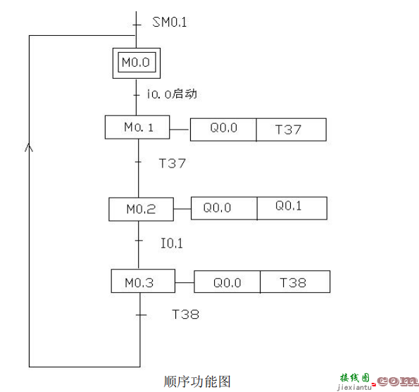 9个PLC接线图及程序调试结果分析  第28张