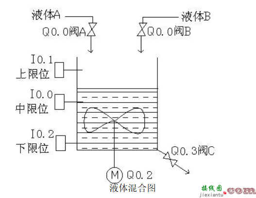 9个PLC接线图及程序调试结果分析  第33张