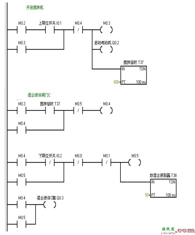 9个PLC接线图及程序调试结果分析  第37张