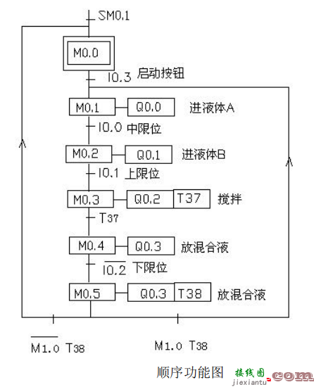 9个PLC接线图及程序调试结果分析  第35张