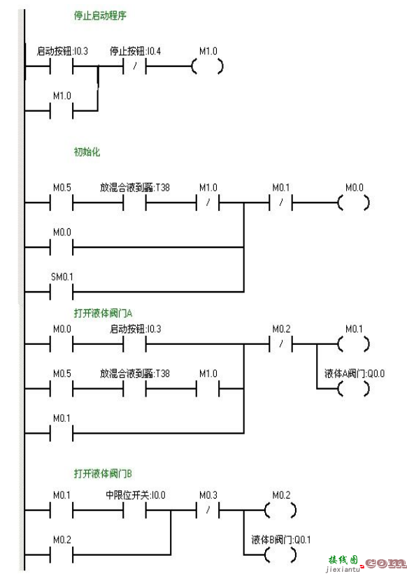 9个PLC接线图及程序调试结果分析  第36张