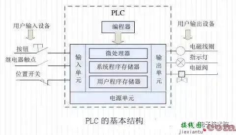 PLC和变频器通讯接线图详解  第1张