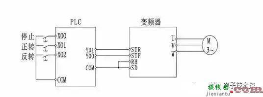 PLC和变频器通讯接线图详解  第3张