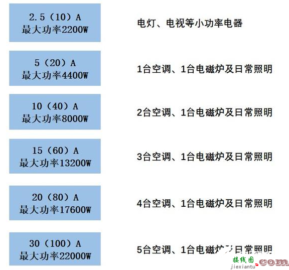 单相电表的技术参数和接线图  第2张