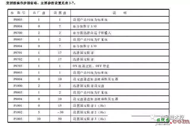 PLC和变频器通讯接线图详解  第8张