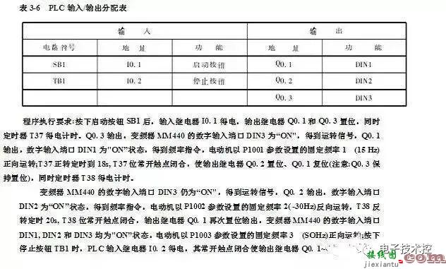 PLC和变频器通讯接线图详解  第7张