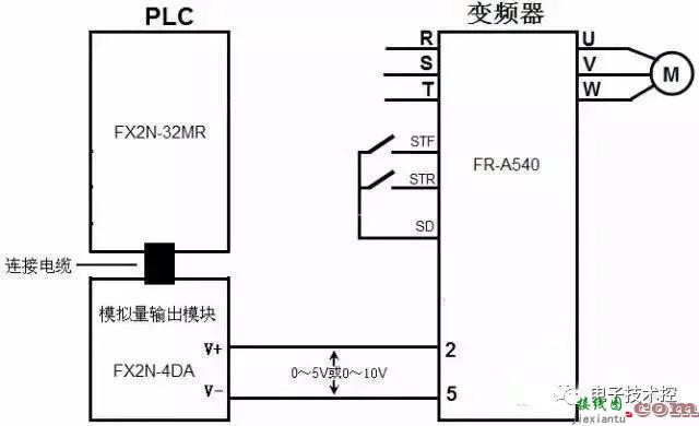 PLC和变频器通讯接线图详解  第10张