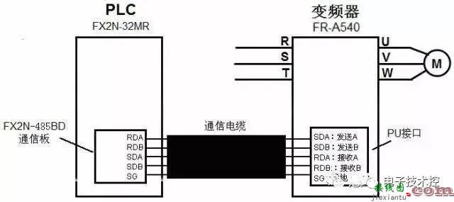 PLC和变频器通讯接线图详解  第15张