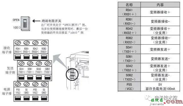 PLC和变频器通讯接线图详解  第12张