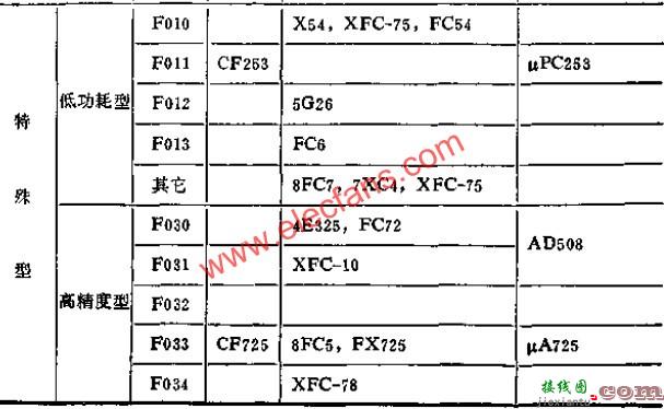 部分国产部标运算放大器典型接线  第2张