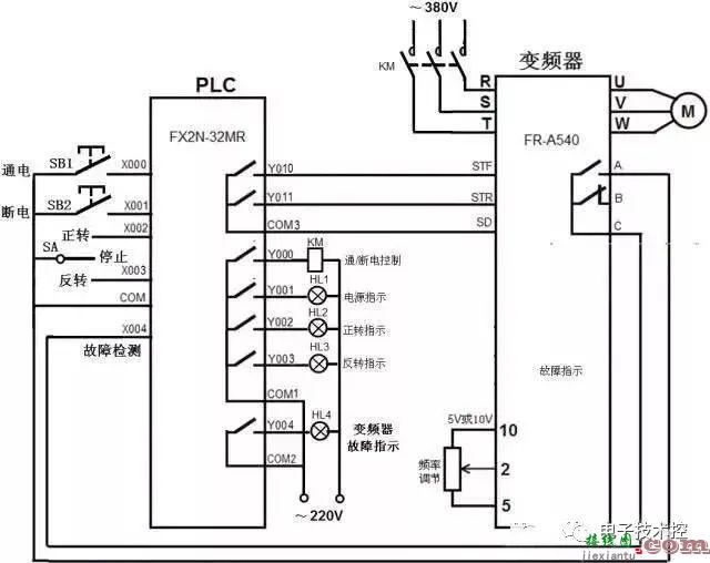 PLC和变频器通讯接线图详解  第17张