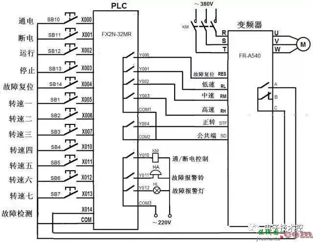 PLC和变频器通讯接线图详解  第18张