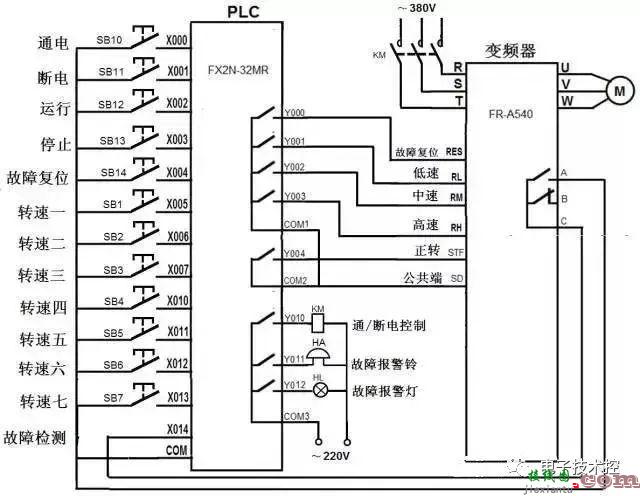 PLC和变频器通讯接线图详解  第19张