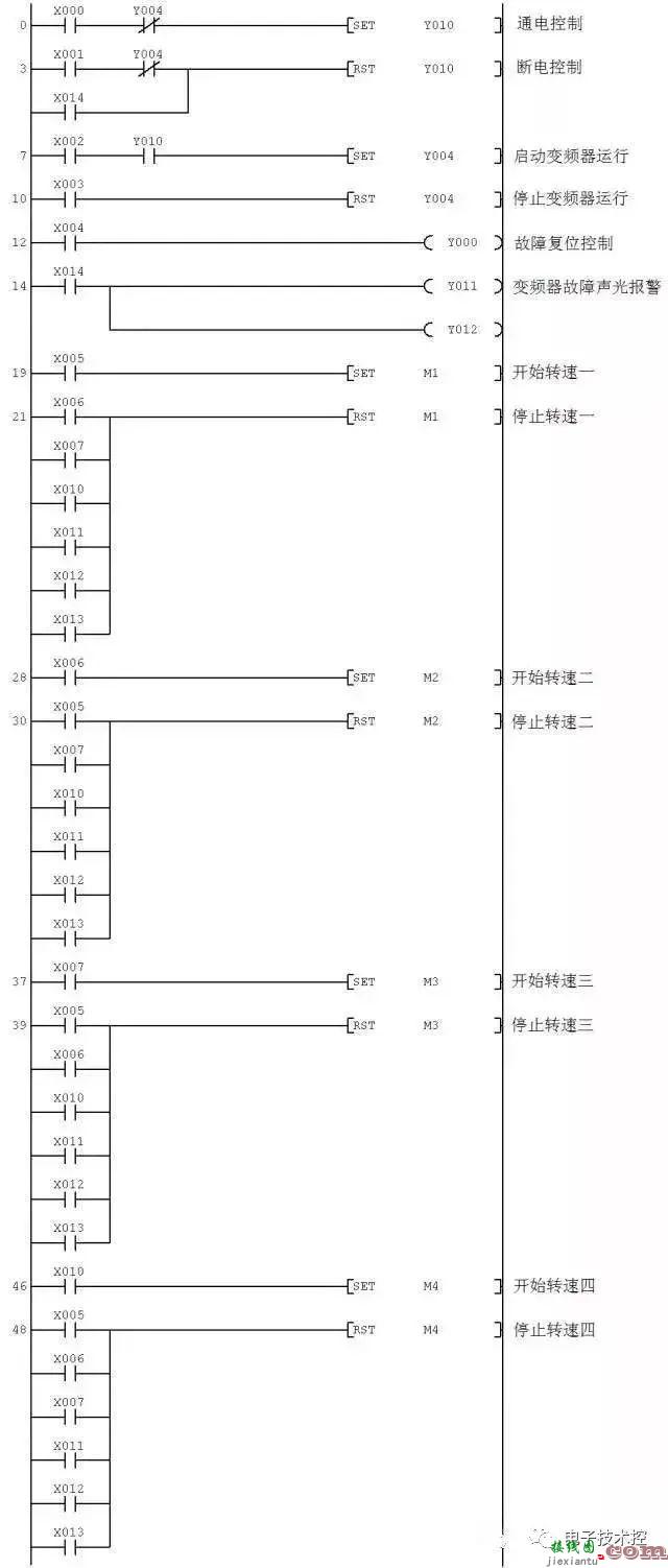 PLC和变频器通讯接线图详解  第20张