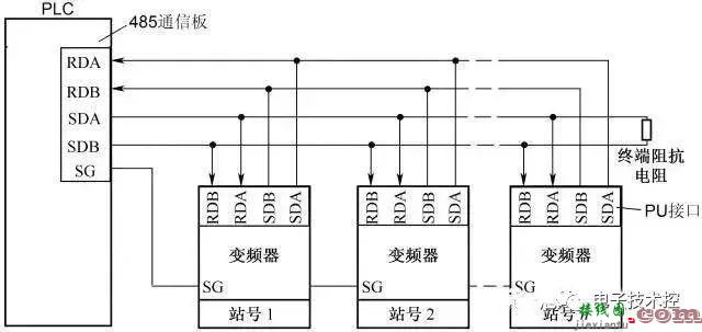 PLC和变频器通讯接线图详解  第16张