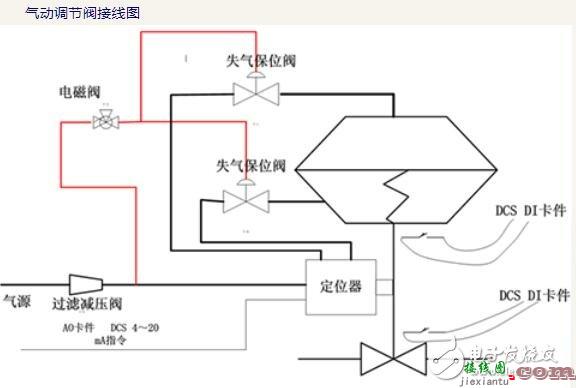 气动调节阀接线图及安装技巧  第2张