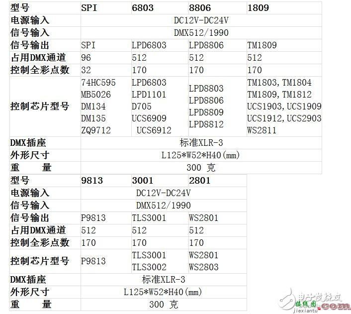 dmx512解码器怎么接线?dmx512解码器接线图  第1张